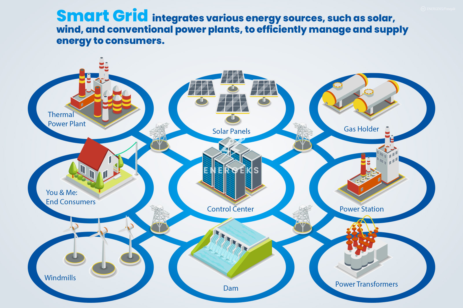 smart_grid_ENG